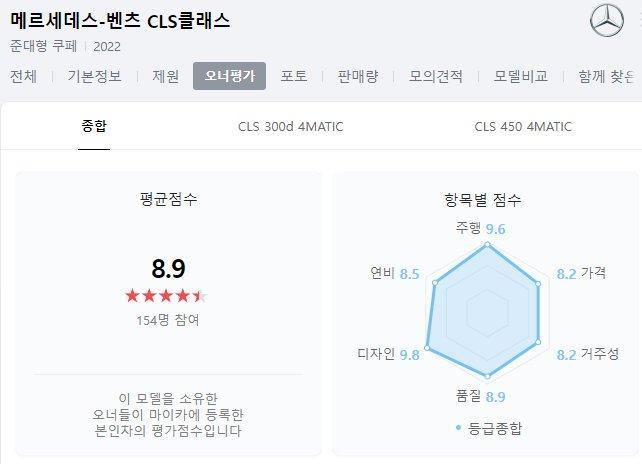 네이버 CLS 오너평가