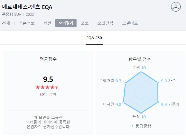 EQA 항목별 오너평가