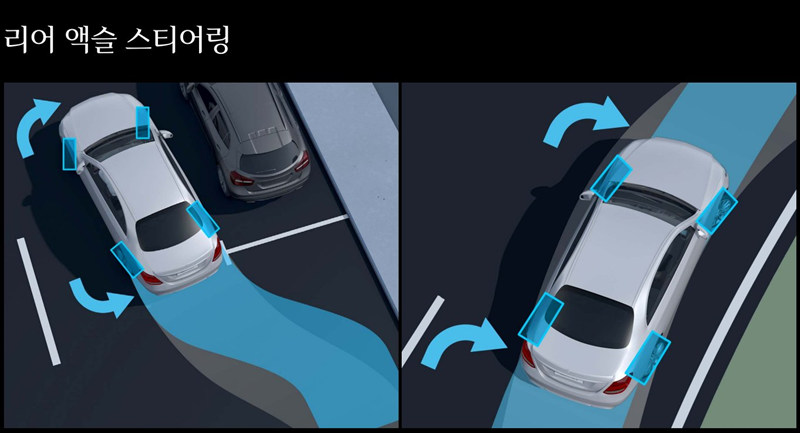 조향각이 4.5°인 옵션 이미지