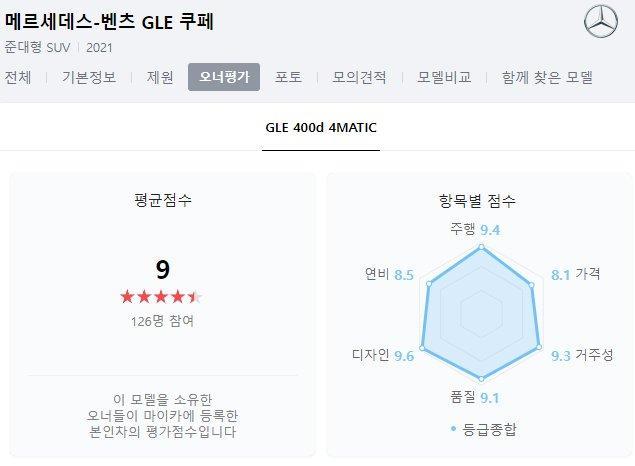 GLE쿠페 오너평가