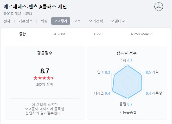 벤츠 A클래스 세단 오너평가 이미지