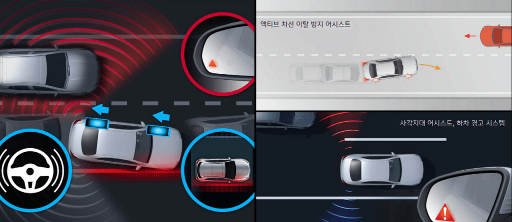 차선이탈방지패키지