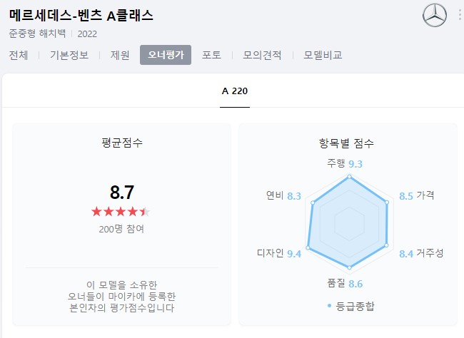 벤츠 A클래스해치백 오너평가