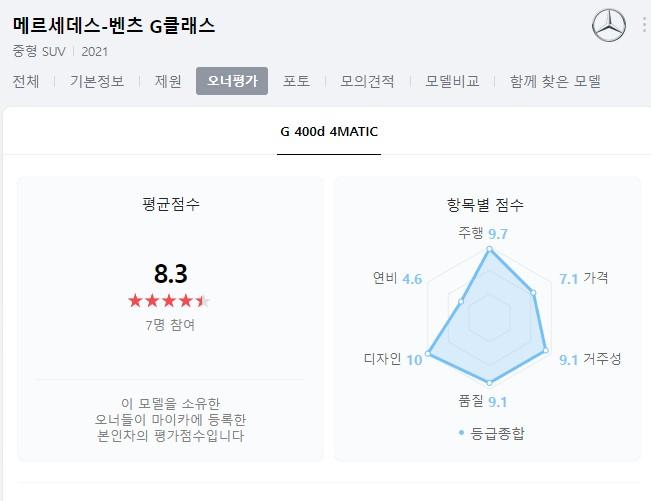 벤츠G클래스 항목별 오너평가
