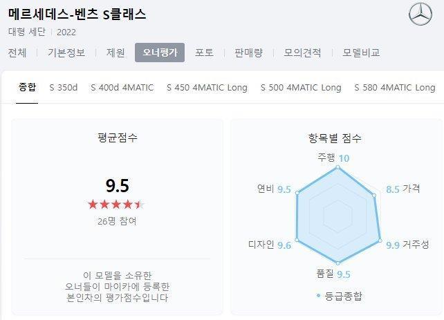벤츠S클래스 오너평가