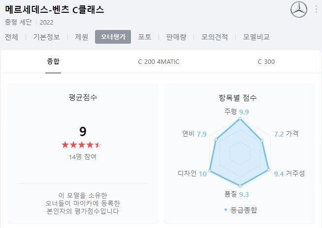 벤츠c클래스 오너평가